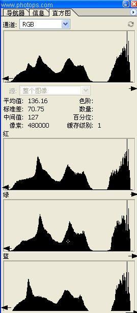 Photoshop基础：运用色阶调整灰暗的图片