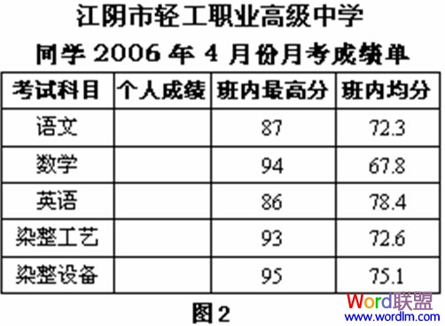 建立月考成绩单