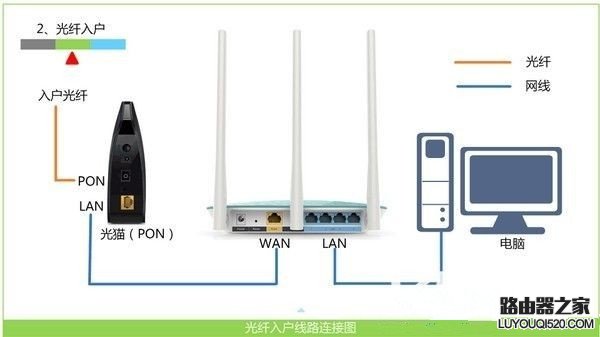 路由器设置好后不能上网的问题汇总