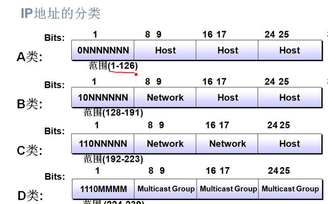 ip地址是什么？教你通俗易懂的认识ip地址