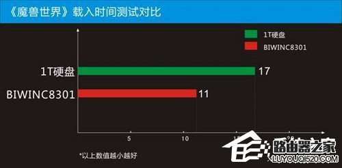 固态硬盘的好处是什么？电脑使用固态硬盘有什么用