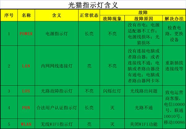 笔记本无法通过WIFI上网怎么办