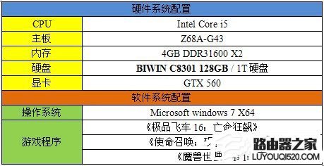 固态硬盘的好处是什么？电脑使用固态硬盘有什么用