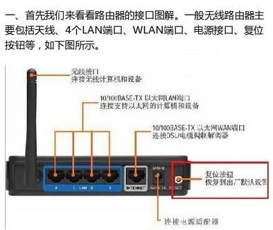 宽带网络故障上不了网自己怎么处理