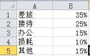 excel怎么制作三维圆环图表?