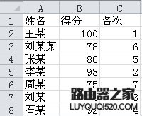 excel2010中使用rank函数进行排名的设置方法