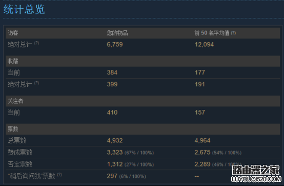 steam怎么发布游戏？如何在steam平台上发售游戏