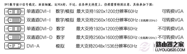 显示器接口有几种 显示器各种接口知识扫盲