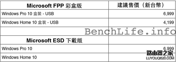 Win10正式版弃用光盘！价格曝光