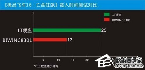 固态硬盘的好处是什么？电脑使用固态硬盘有什么用