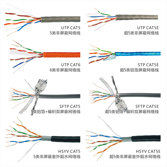 无线路由器、猫、网线之间是怎么匹配的