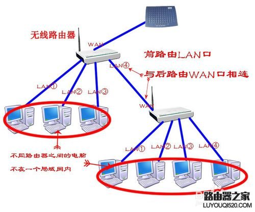 如何把路由器当成交换机用？