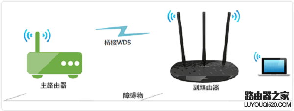 2个路由器有线桥接好还是无线桥接好？