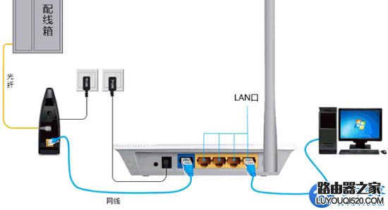 路由器怎么安装？路由器正确连接方法