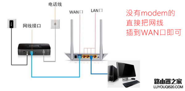 电脑怎么用无线路由器用网线连接?