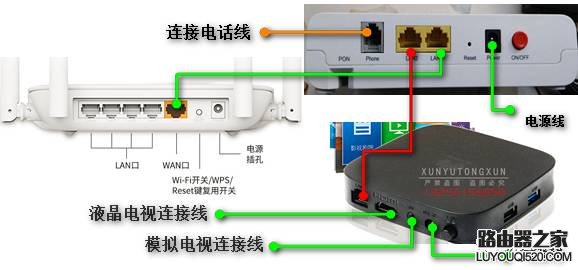 联通光猫怎么连接无线路由器？