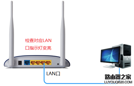 路由器设置好了上不了网怎么办