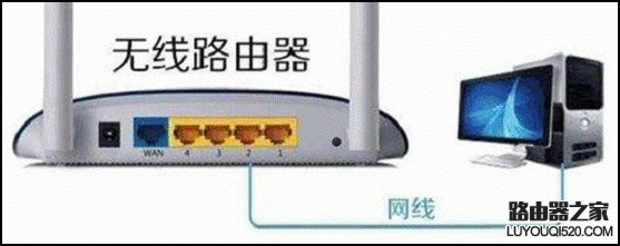 如何通过路由器指示灯找出网络故障？