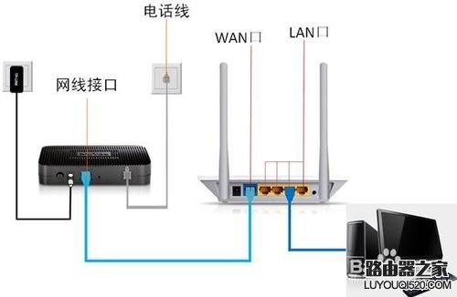 tp-link路由器怎么安装步骤