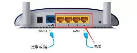 怎么设置修改路由器网络名称和密码