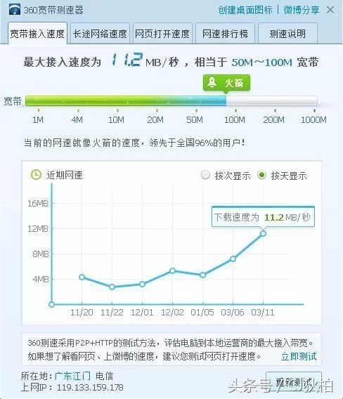 无线路由器频道带宽怎么选？20M和40M有什么区别