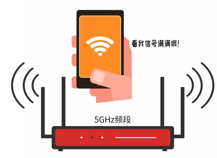 无线网络2.4G和5G究竟该连接哪个？