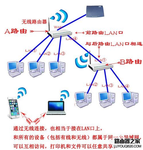 如何把路由器当成交换机用？