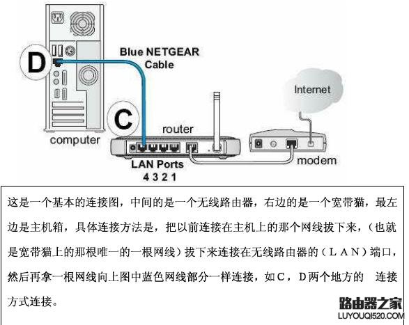 光纤怎么接无线路由器