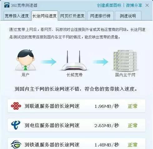 宽带的下载和上传速度多少才是正常的？