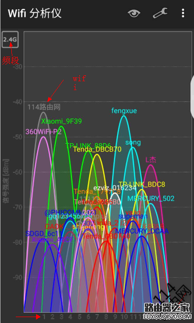 wifi分析仪使用图文教程-用wifi分析仪怎么检测周围wifi信号？