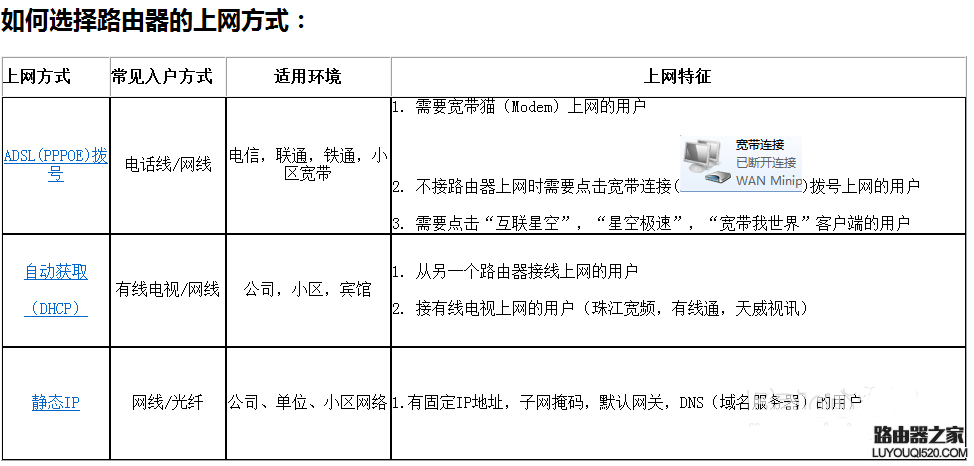 路由器安装后无法上网怎么办