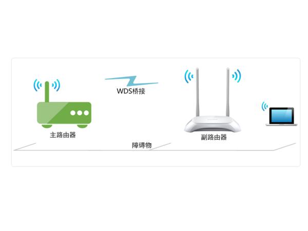 怎么对无线路由器进行桥接设置