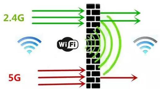 手机连接2.4G和5G两个WiFi信号连哪个