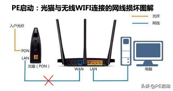 已经连上wifi却不能上网是什么原因