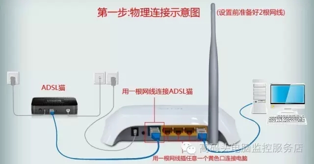 怎么设置宽带路由器