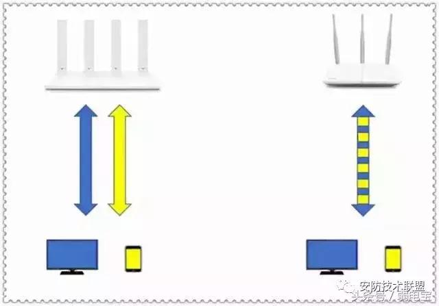 100兆的光纤经过路由器之后，为什么只剩下十几兆了？