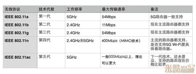 怎么选择适合自己的路由器