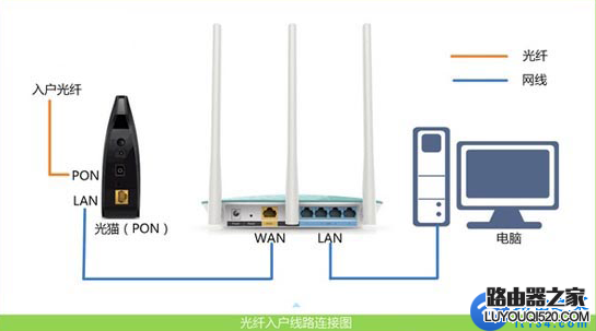 路由器设置网址打开是网通登录界面怎么解决？