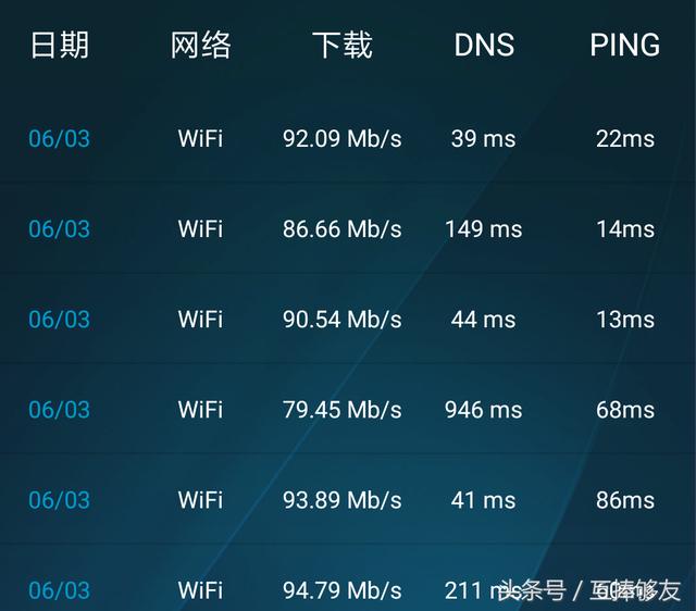 电信宽带免费升200兆宽带，那么需要换路由器、网线、交换机吗