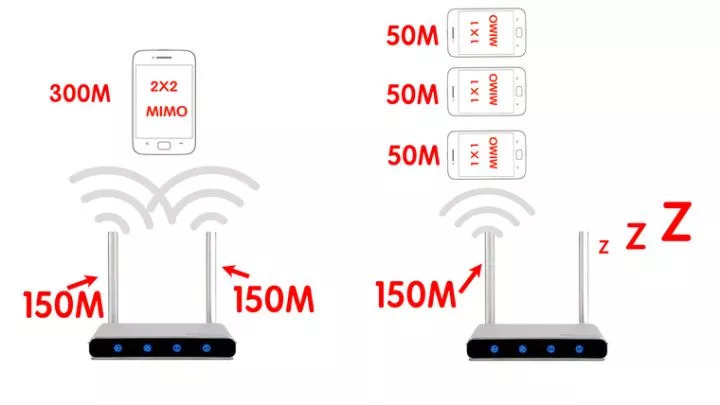 如何选购无线WIFI路由器？