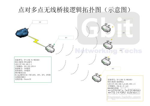 TP-LINK无线路由器的无线桥接设置