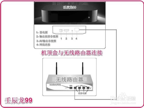 使用无线路由器连接多台电脑和电视机手机等