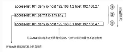 思科交换机图文设置扩展ACL的配置与应用技巧_绿色资源网