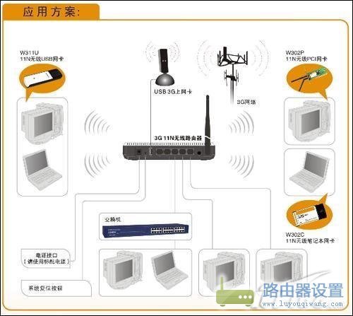 一步步教你如何设置3G无线路由器？