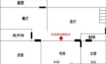 如何增强无线网络信号 路由器增强信号技巧