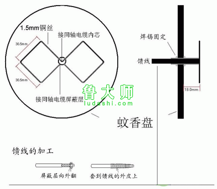 蚊香盘自制增益天线示意图