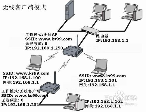 TP-LINK无线路由器的无线桥接设置