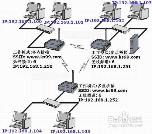 TP-LINK无线路由器的无线桥接设置