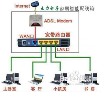 无线路由器如何安装