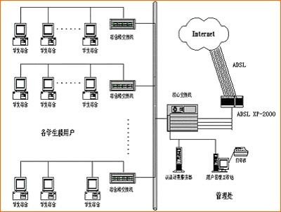 为什么有时候ADSL访问速度会很慢